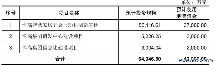 图源 招股书