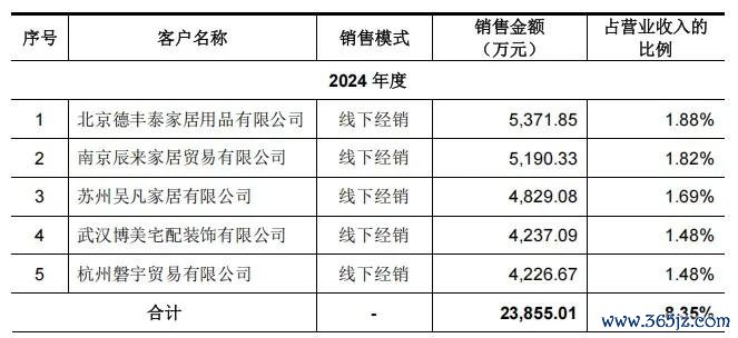 图源 招股书
