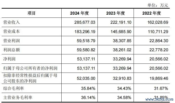 图源 招股书