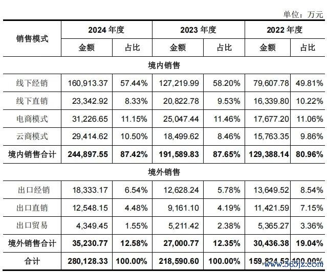 图源 招股书
