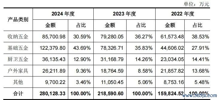 图源 招股书