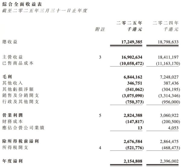 股票配资平台大全 业绩遇冷，知名上市家居头部企业裁员逾3700人！